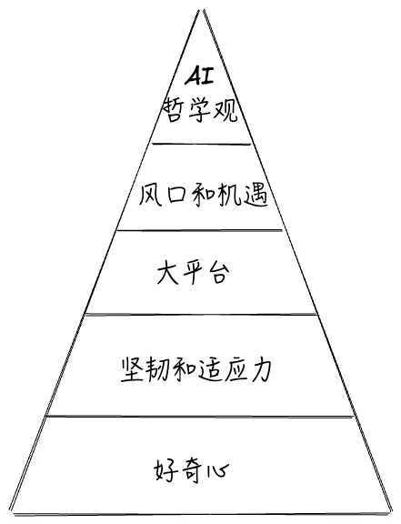 triangle