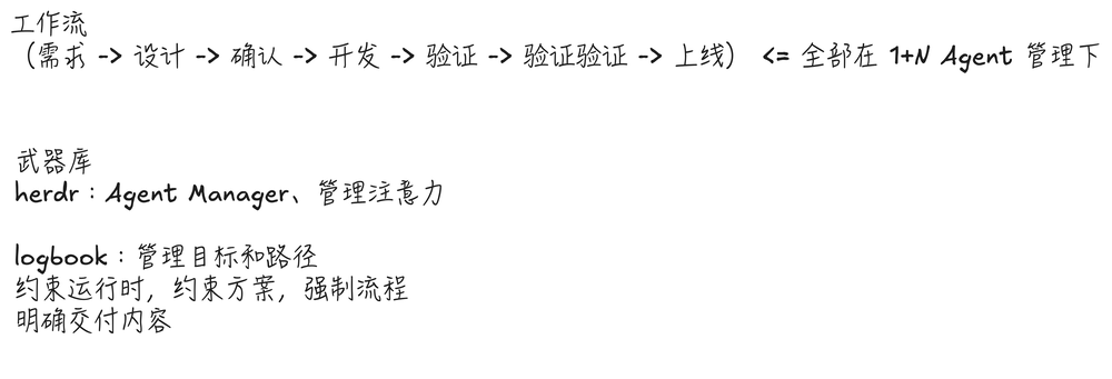 我的端到端工作流与工具职责：1+N Agent 管理任务，herdr 管注意力，logbook 管目标和路径